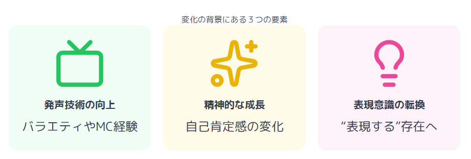 あのちゃん　話し方の昔と今を比べて見えてくる変化とは