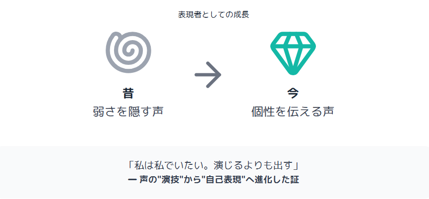 あのちゃん　今と昔の比較で浮かび上がる表現者としての成長