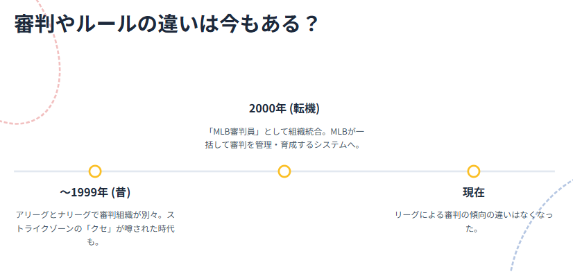 ア・リーグ　ナ・リーグ　審判やルールの違いは今もある？
