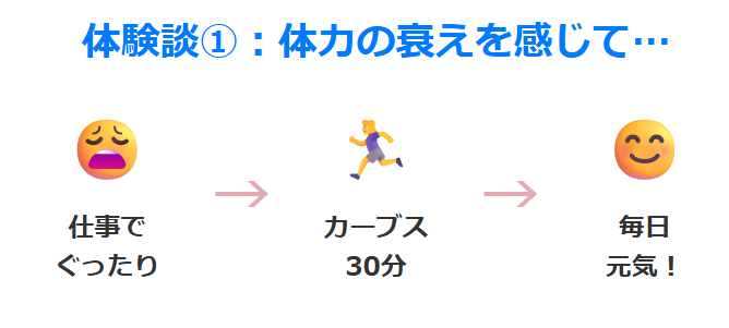 カーブス　40代女性の体験談：その１