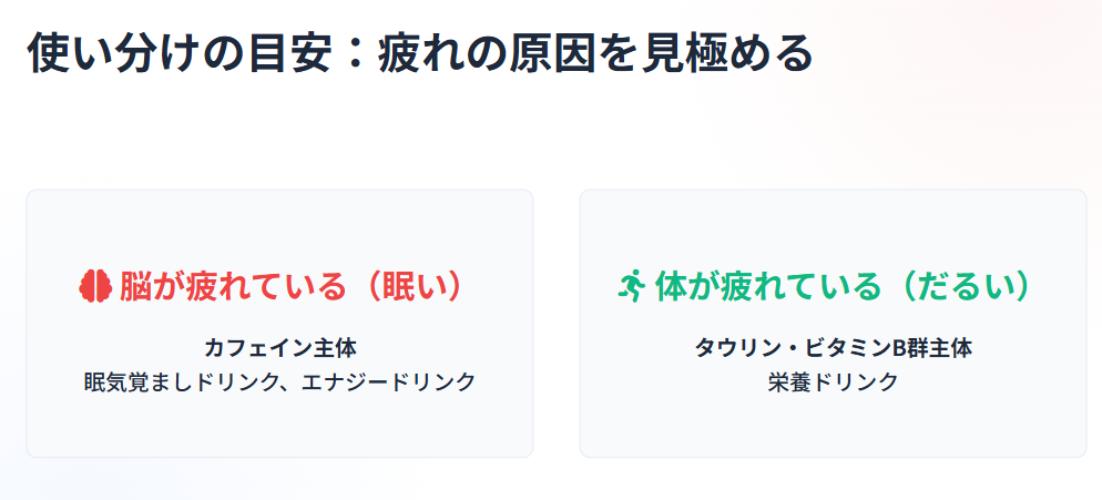 栄養ドリンクとエナジードリンクの違い