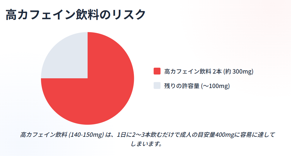 カフェイン摂取のリスクと副作用
