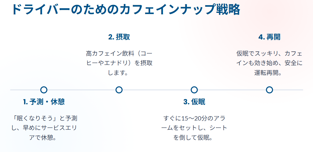 ドライバーのためのカフェインナップ戦略