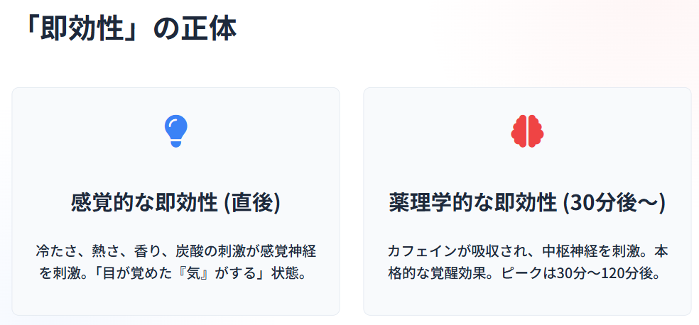 眠気覚ましに最適な飲み物とカフェイン 「即効性」の正体