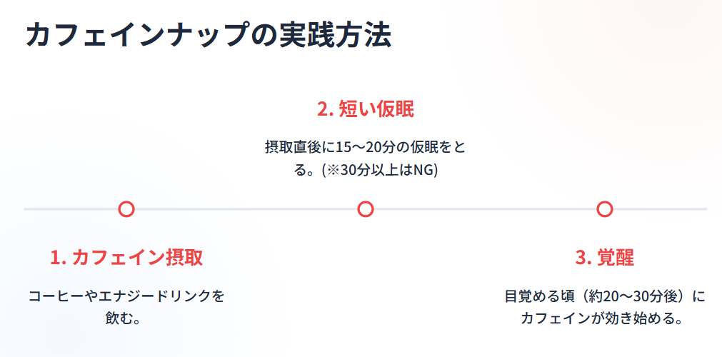 カフェインナップの実践方法