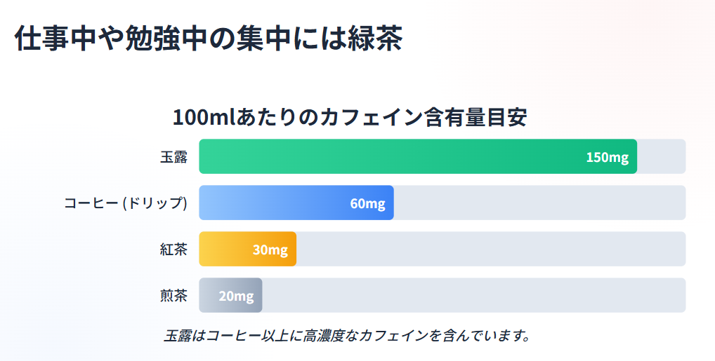 眠気覚ましに最適な飲み物 仕事中や勉強中の集中には緑茶