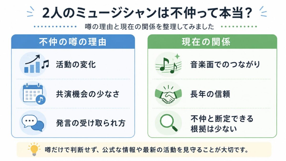 西川貴教と浅倉大介の不仲説は本当？まず結論