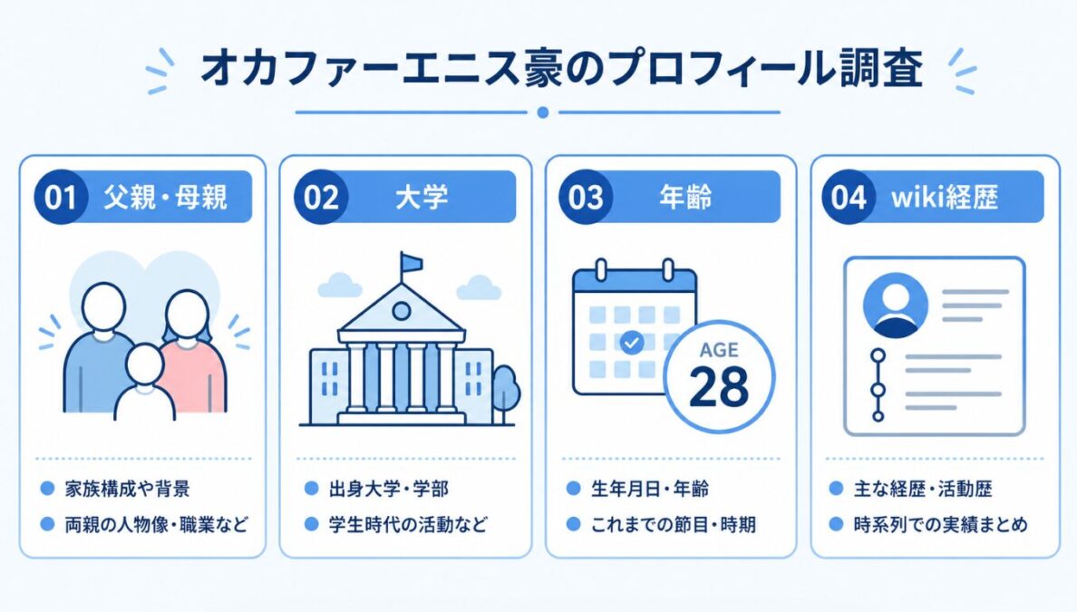オカファーエニス豪wiki風プロフィール｜何者なのか基本情報を確認