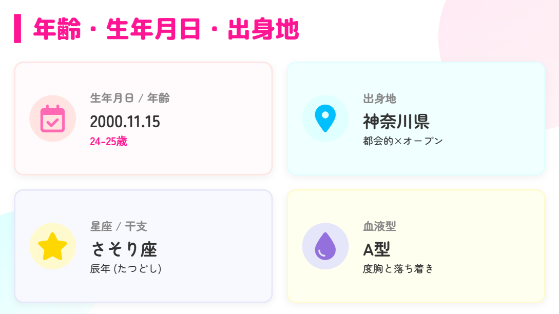 今井アンジェリカ　年齢や生年月日と出身地
