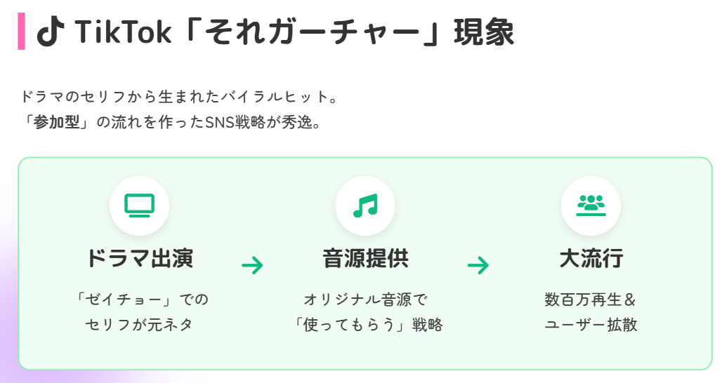 今井アンジェリカ　TikTokのそれガーチャー現象