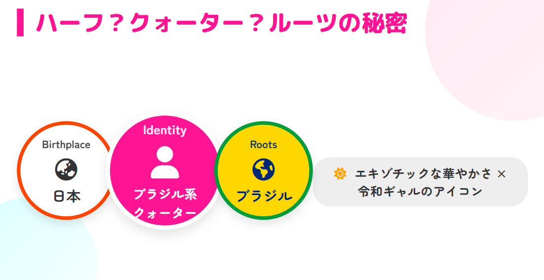 今井アンジェリカ　ハーフやクォーターのルーツ