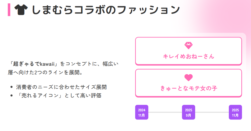 今井アンジェリカ　しまむらコラボのファッション