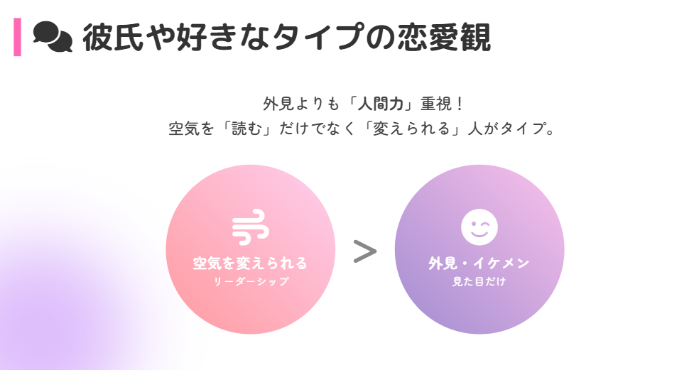 今井アンジェリカ　彼氏や好きなタイプの恋愛観
