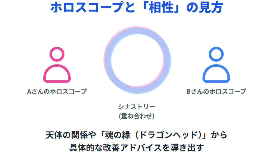占い師・みみこが語るホロスコープと相性の見方とは