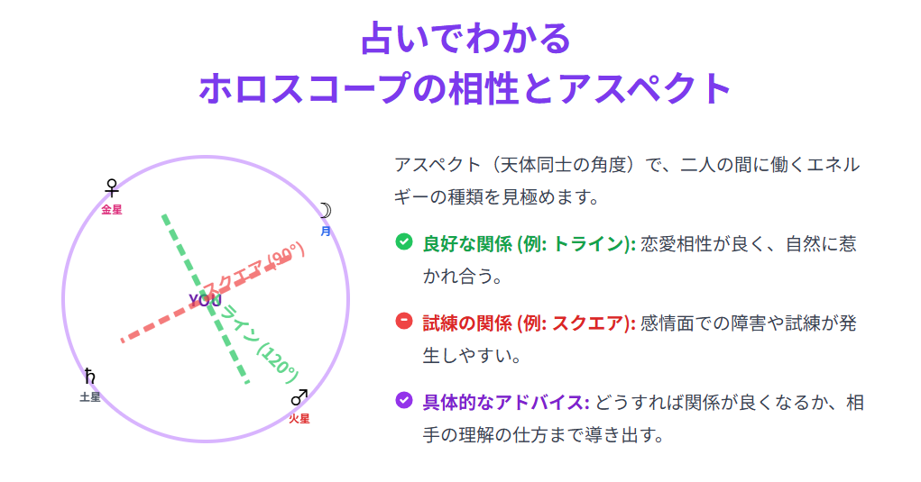 みみこによる占いでわかるホロスコープの相性とアスペクトの見方