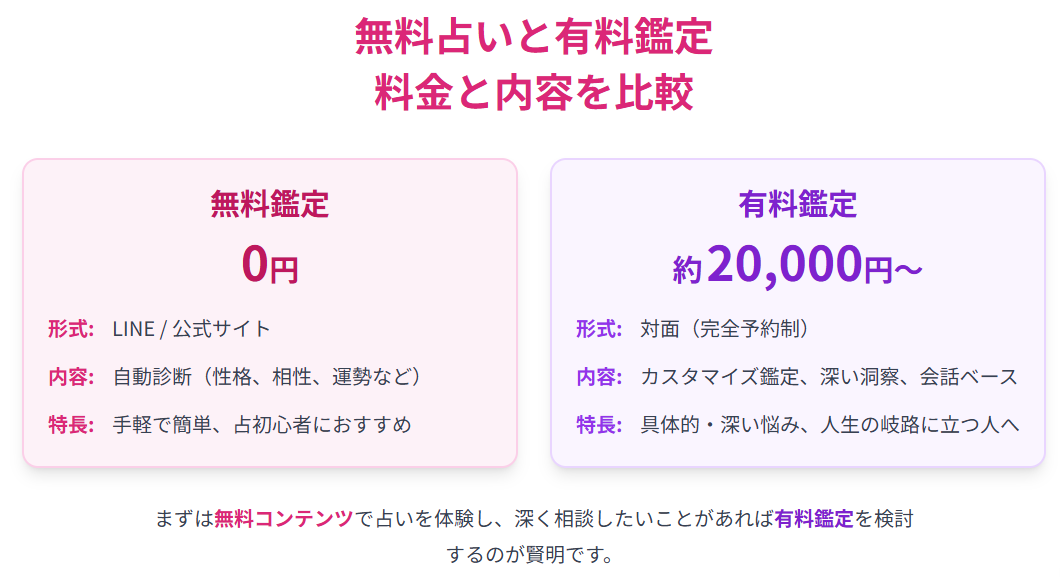 みみこの無料ホロスコープ占いと有料鑑定の料金を比較してみた