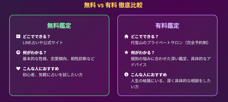みみこの無料ホロスコープ占いと有料鑑定の料金を比較してみた