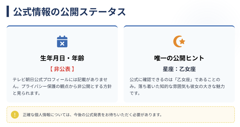 荒井理咲子　公式情報に生年月日の記載はあるか