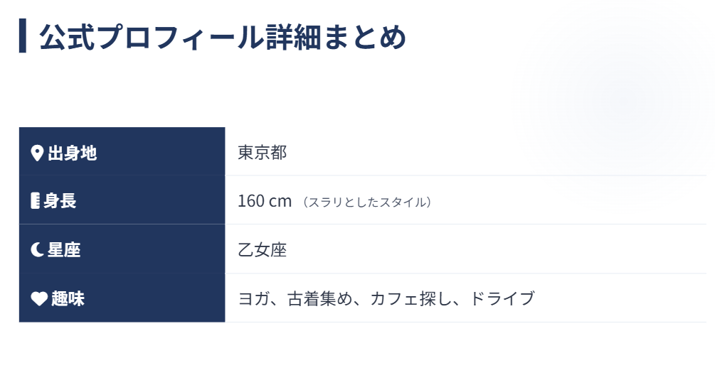 荒井理咲子　身長などプロフィール情報のまとめ