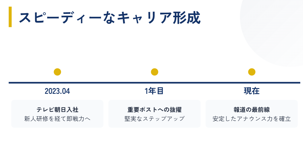 荒井理咲子　テレビ朝日入社から現在までの経歴