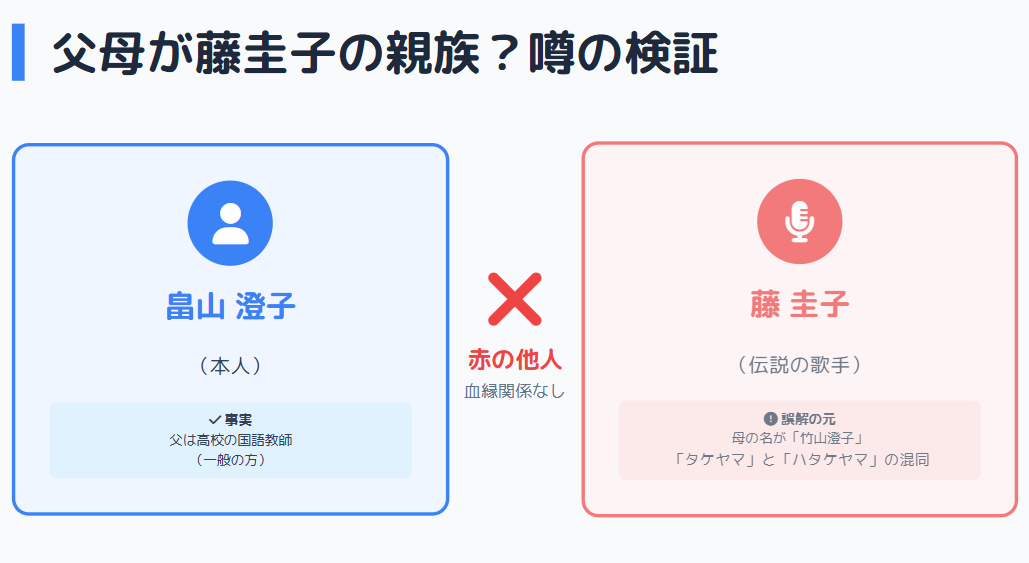 畠山澄子 父母が藤圭子の親族?同姓同名の別人説を検証