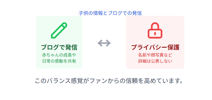 丘みどり　子供の情報とブログでの発信