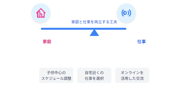 丘みどり　家庭と仕事を両立する工夫