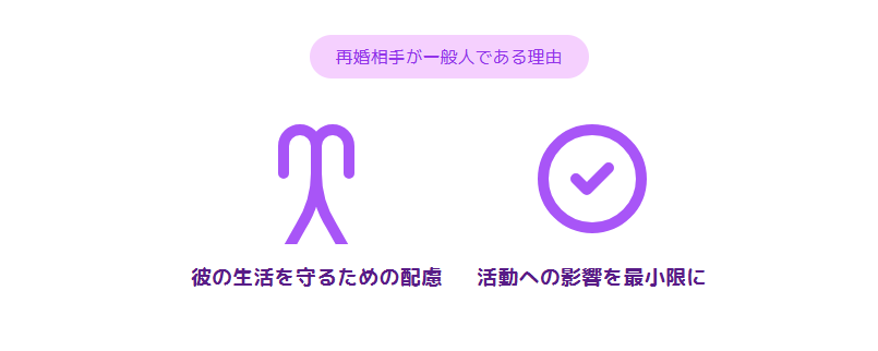 丘みどり　再婚相手が一般人である理由