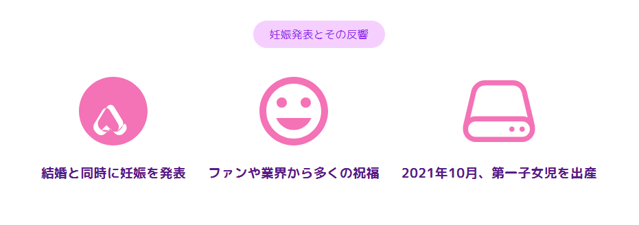 丘みどり　再婚の発表とその背景
