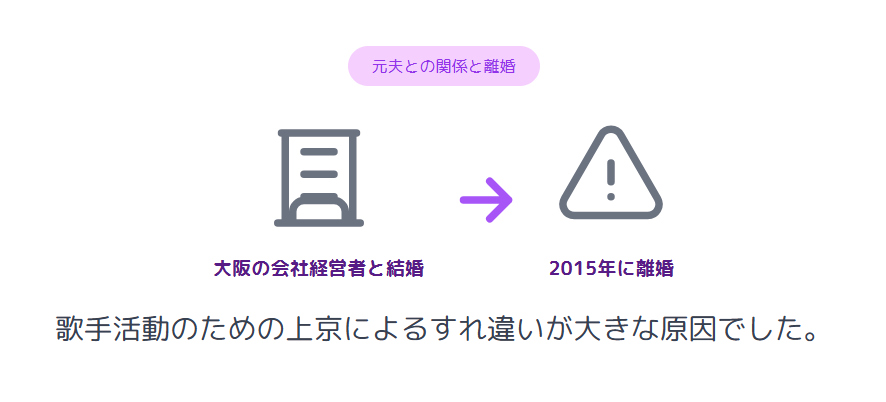 丘みどり　元夫との関係と離婚の理由