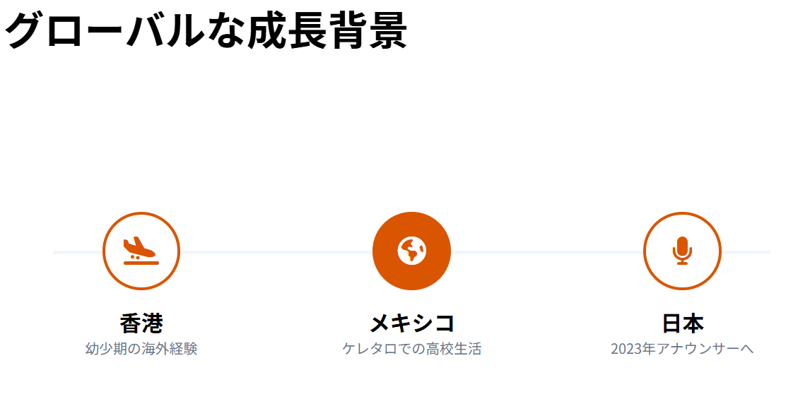 荒井理咲子　メキシコ育ちの帰国子女