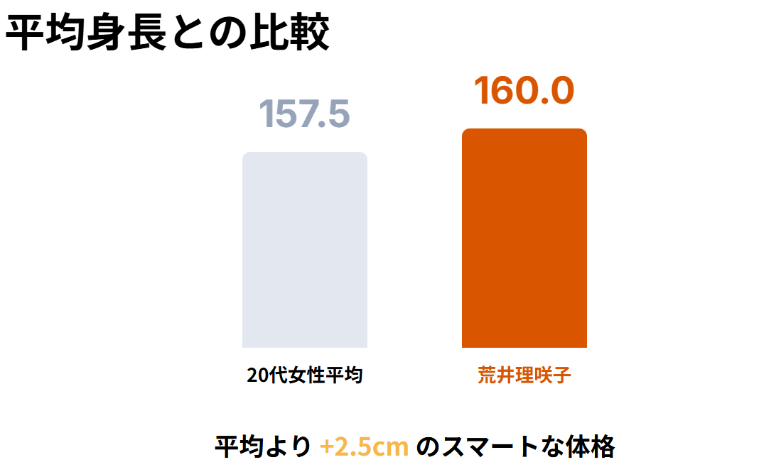 荒井理咲子の公式プロフィールと血液型２