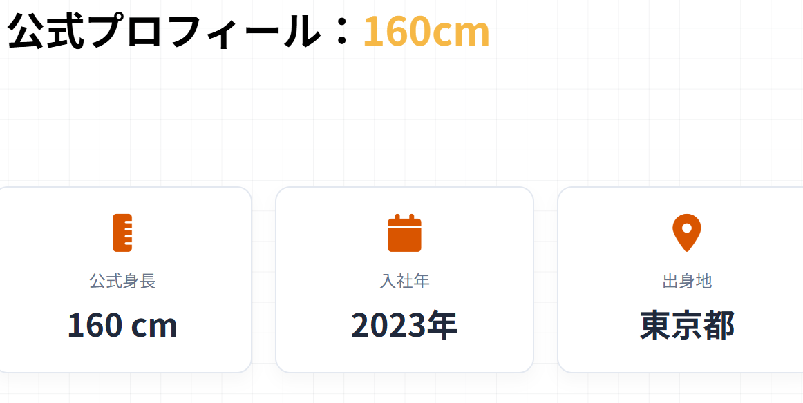 荒井理咲子の公式プロフィールと血液型