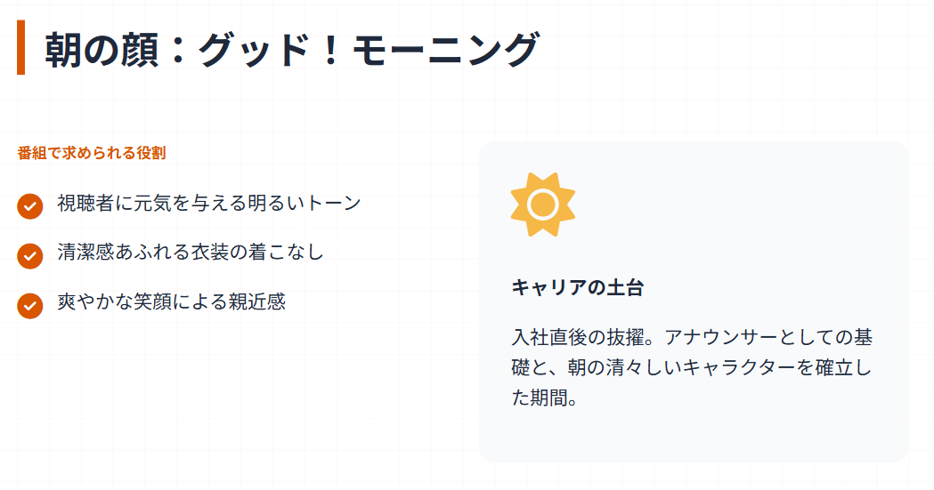 荒井理咲子　グッド！モーニングでの活躍
