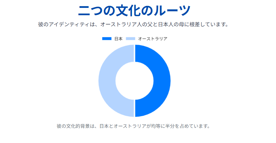 ホルコムジャック和馬の両親と国籍は？ハーフとしての生い立ちと家族構成【wiki情報】