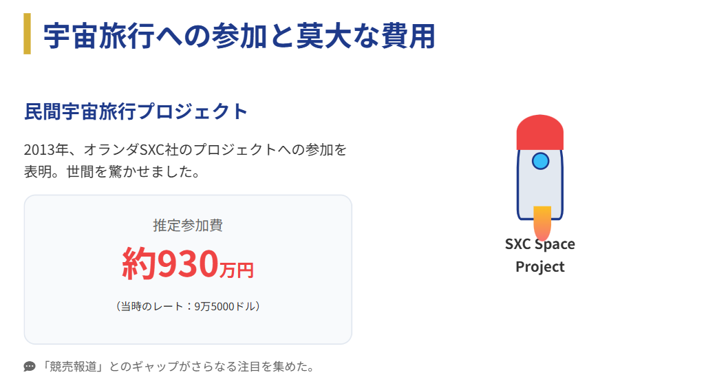 岩城滉一 宇宙旅行への参加と莫大な費用の謎