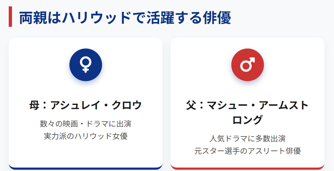 ピートクロウアームストロングの親は俳優２