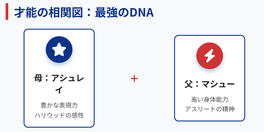 ピートクロウアームストロング　父親はマシュー・アームストロング３