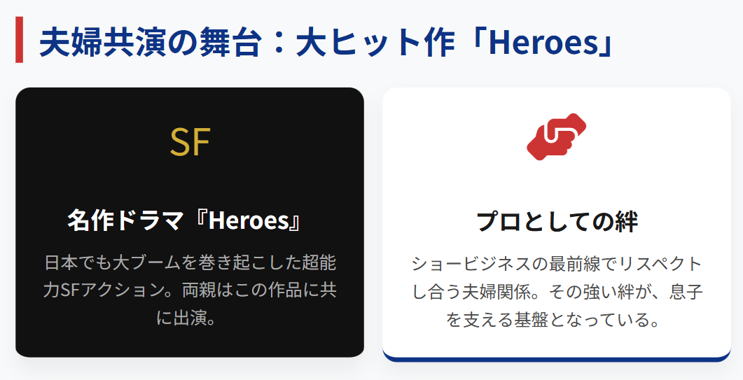 ピートクロウアームストロング　両親は共に人気ドラマに出演