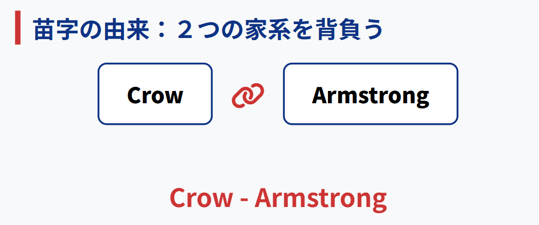 ピートクロウアームストロング　ハイフンで繋がる苗字の由来