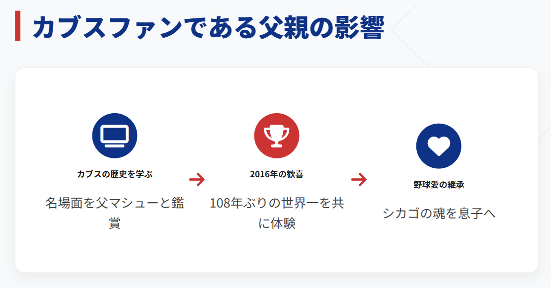 ピートクロウアームストロング　カブスファンである父親の影響