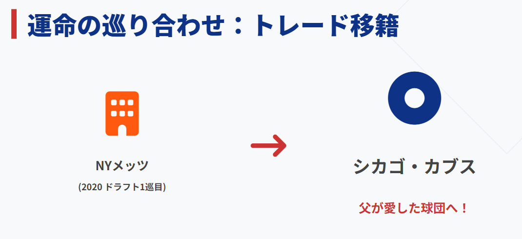 ピートクロウアームストロング　カブスファンである父親の影響２