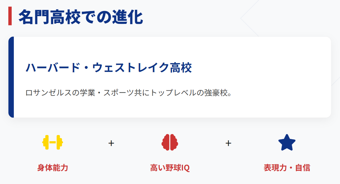 ピートクロウアームストロング　ロサンゼルスの名門高校での活躍