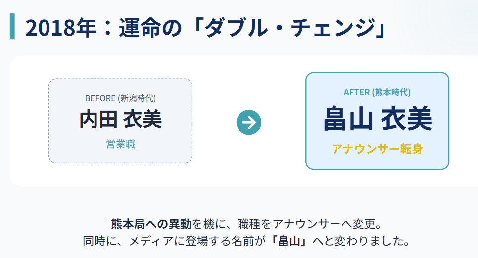 畠山衣美 熊本局への異動でアナウンサーへ