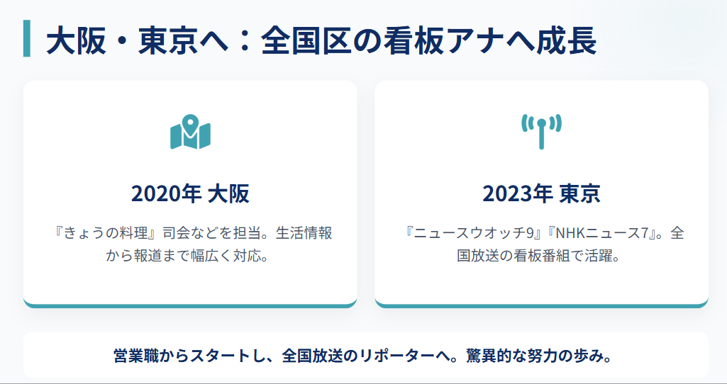 畠山衣美 大阪や東京など全国の舞台へ進出