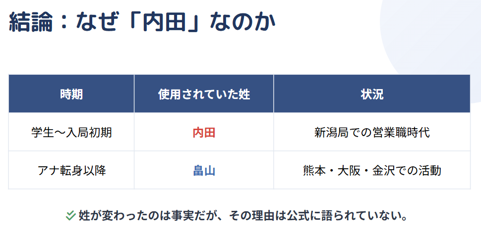 まとめ:畠山衣美が内田なのはなぜか