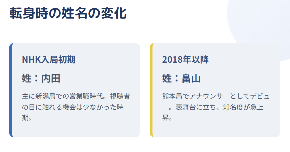 畠山衣美 アナウンサー転身時における姓の変化