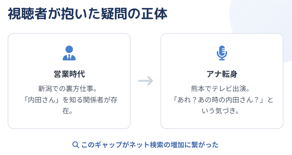 畠山衣美 アナウンサー転身時における姓の変化2