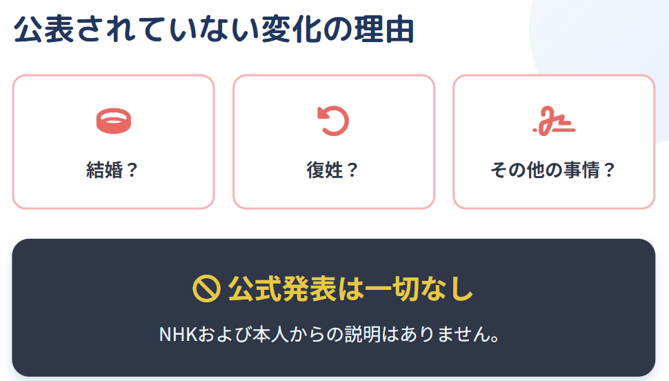 畠山衣美 結婚や復姓など理由の公式説明はない