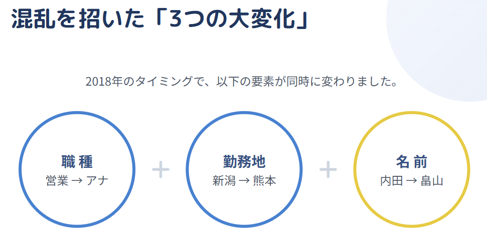 畠山衣美 職種や勤務地の変化が重なった背景